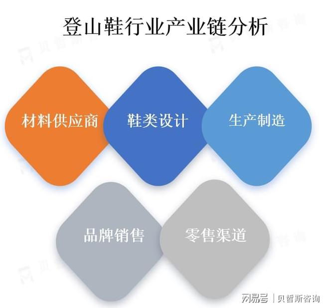 热爱促使登山鞋市场的需求不断增加qy球友会体育人们对户外运动的