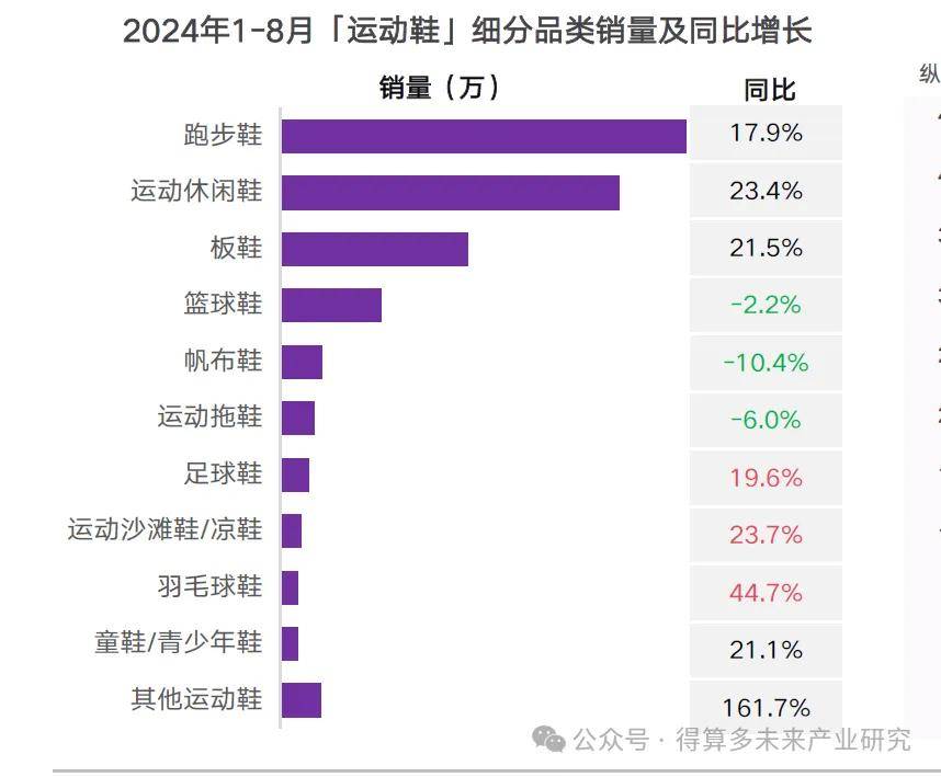 及趋势（附60页报告）千亿网站运动鞋市场现状(图1)