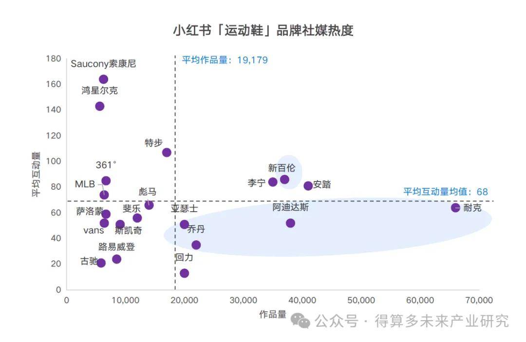 及趋势（附60页报告）千亿网站运动鞋市场现状(图2)