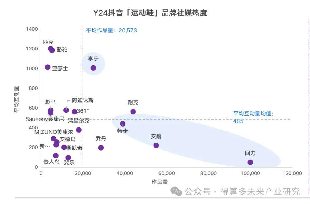 及趋势（附60页报告）千亿网站运动鞋市场现状(图3)