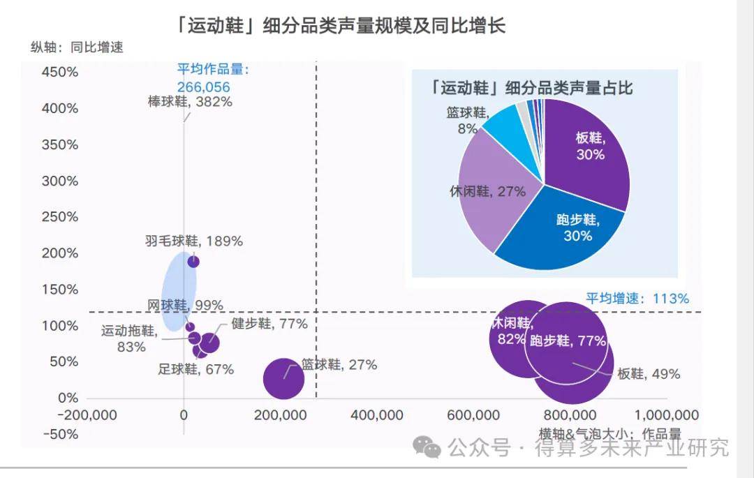 及趋势（附60页报告）千亿网站运动鞋市场现状(图4)