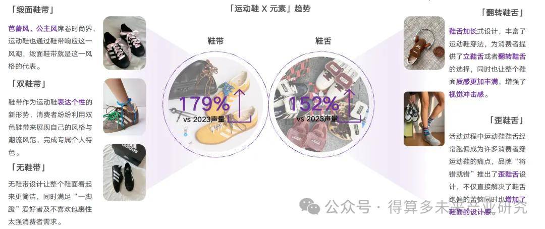 及趋势（附60页报告）千亿网站运动鞋市场现状(图6)