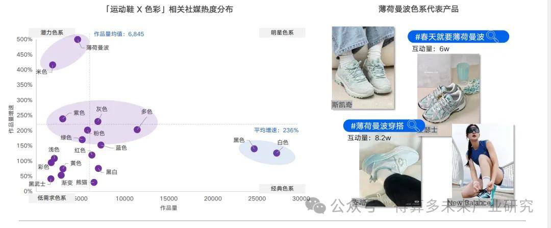 及趋势（附60页报告）千亿网站运动鞋市场现状(图7)