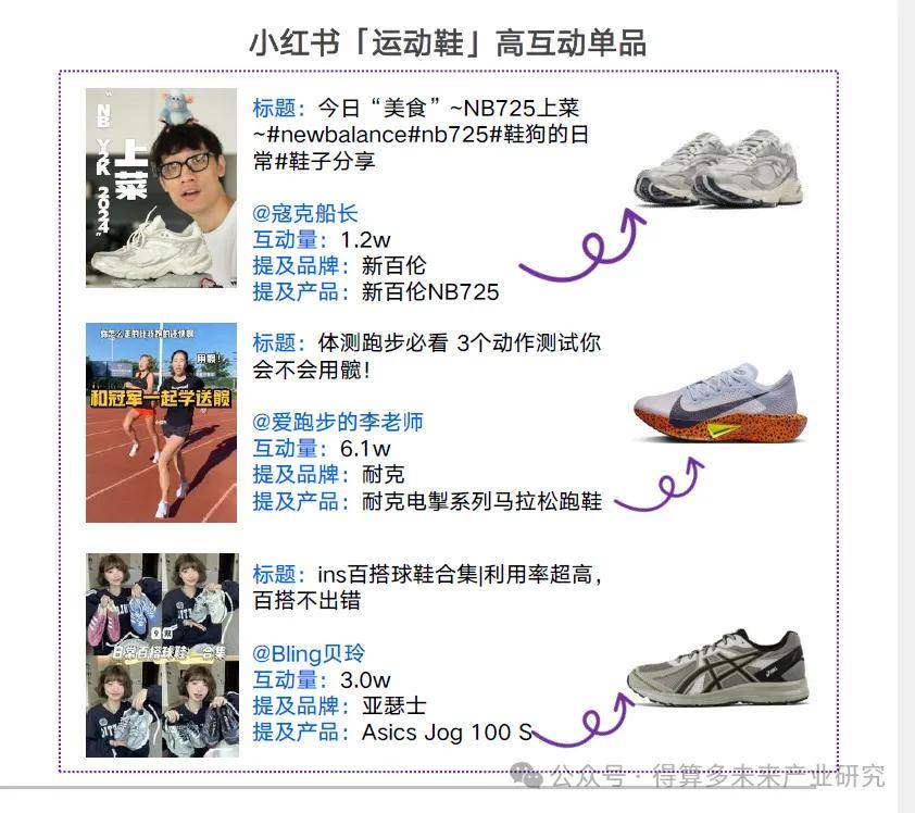 及趋势（附60页报告）千亿网站运动鞋市场现状(图8)