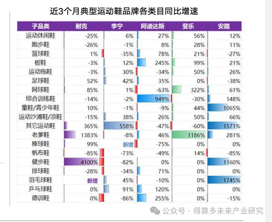 及趋势（附60页报告）千亿网站运动鞋市场现状(图9)