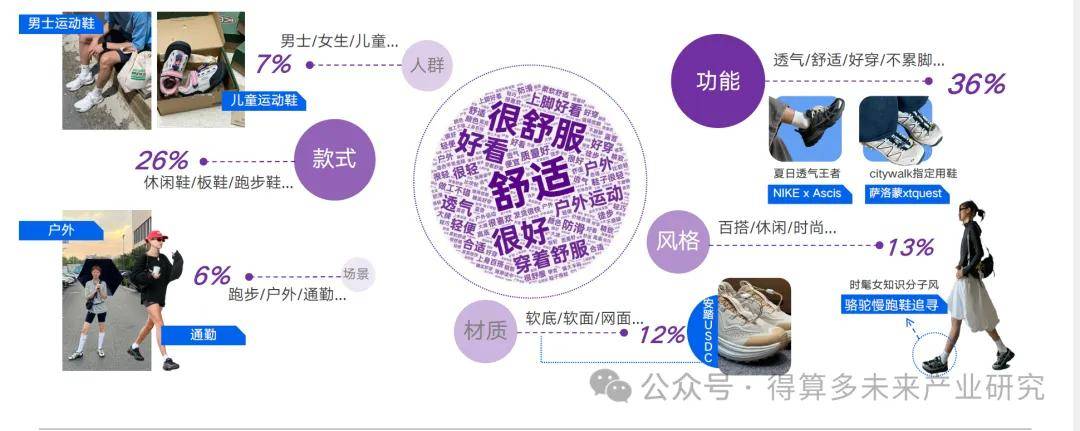 及趋势（附60页报告）千亿网站运动鞋市场现状(图11)