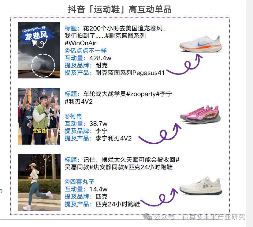 及趋势（附60页报告）千亿网站运动鞋市场现状(图10)