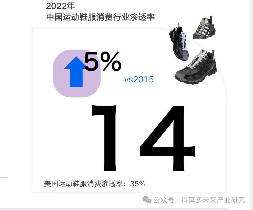 及趋势（附60页报告）千亿网站运动鞋市场现状(图12)