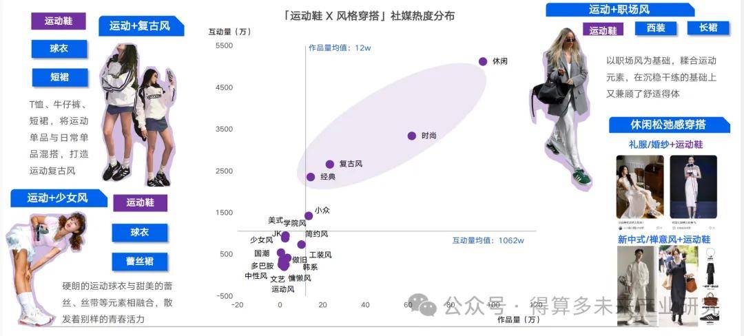 及趋势（附60页报告）千亿网站运动鞋市场现状(图13)