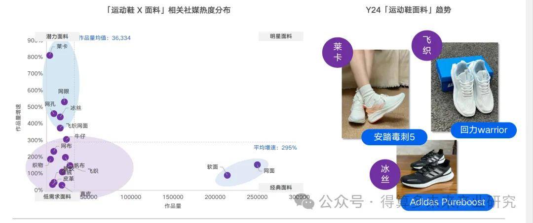 及趋势（附60页报告）千亿网站运动鞋市场现状(图14)