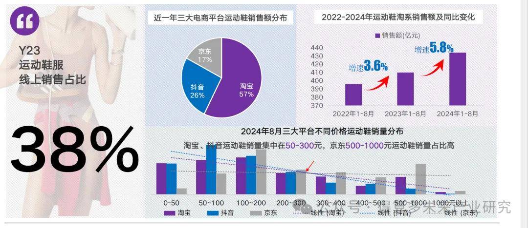 及趋势（附60页报告）千亿网站运动鞋市场现状(图16)