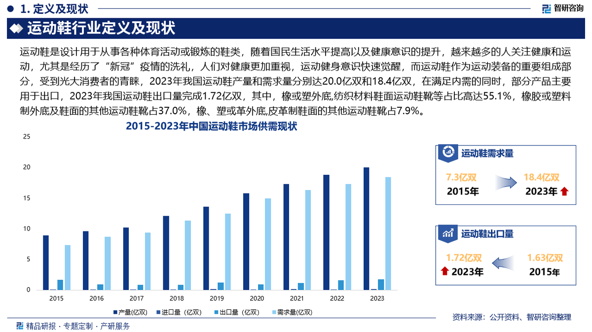 投资前景研究报告（2025-2031年）千亿·国际网站中国运动鞋行业发展现状及(图2)