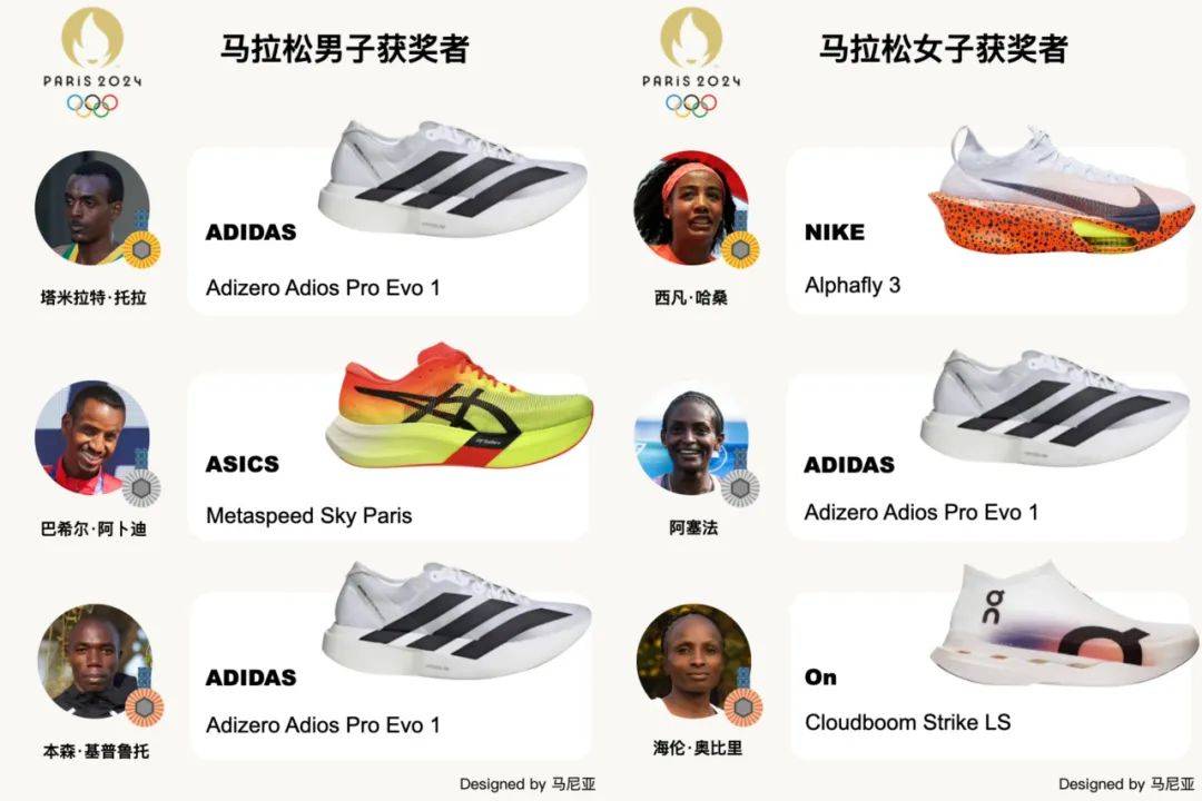 ro Adios Pro 4 今日发售千亿国际游戏年末压轴之作！Adize(图3)