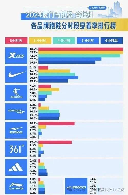 场的质量与科技竞争千亿国际网站跑鞋市(图18)
