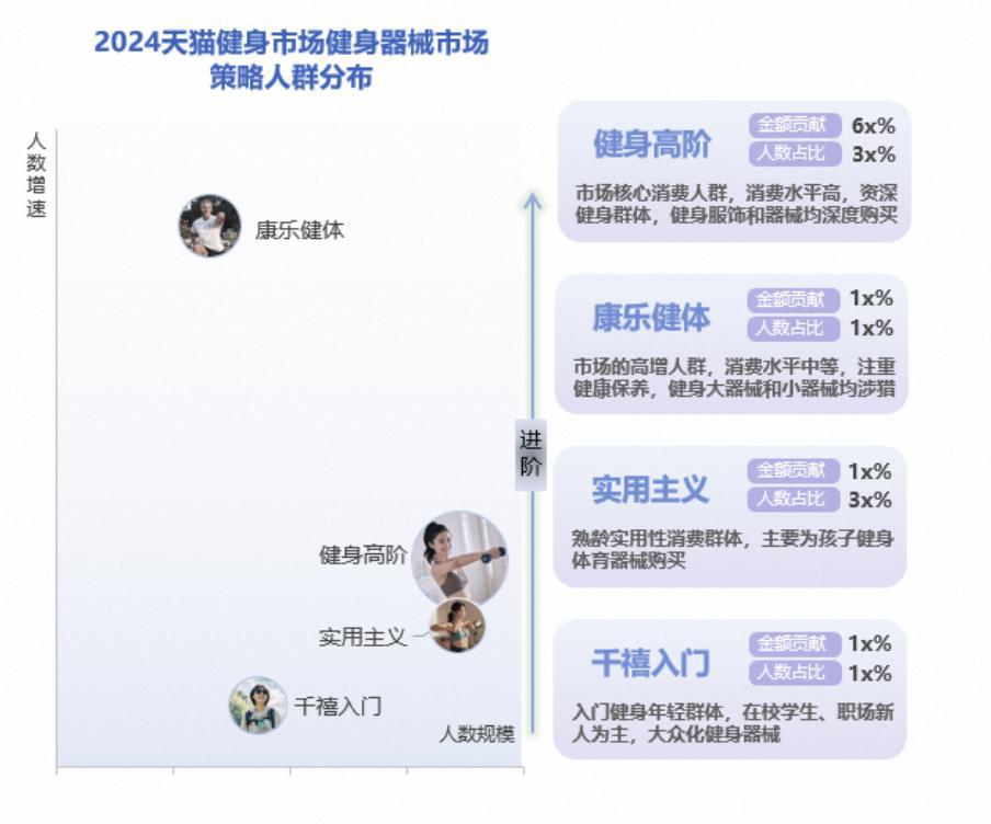 生意暴增 120%这个行业迎来重大利好千亿球友会平台年轻人“氪金”千亿有商家(图3)
