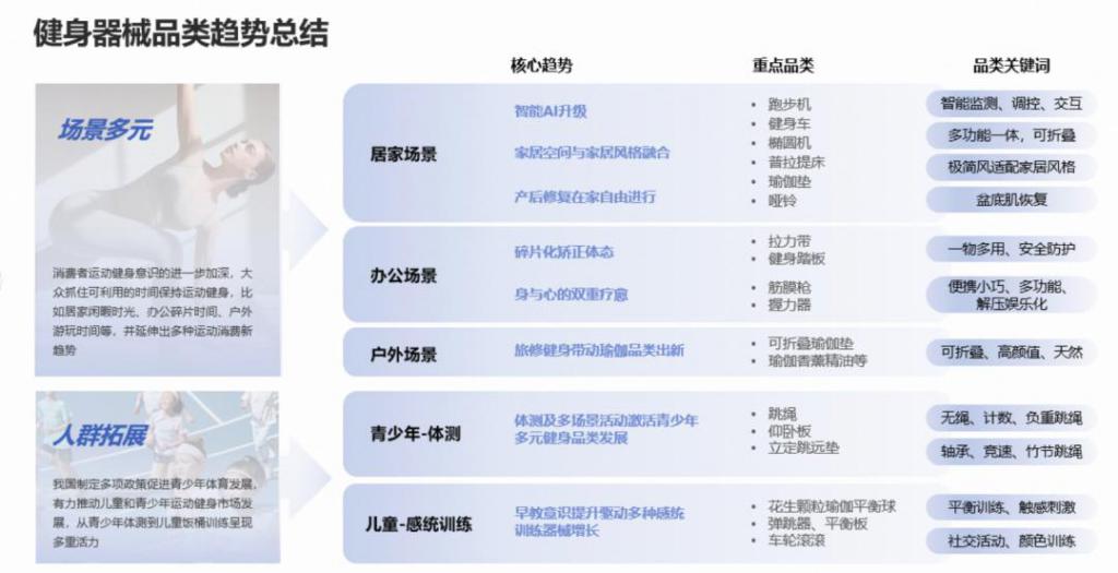 生意暴增 120%这个行业迎来重大利好千亿球友会平台年轻人“氪金”千亿有商家