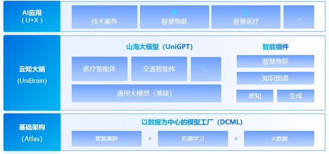 中国AI黑马冲刺IPO13年死磕一个真理这家(图3)