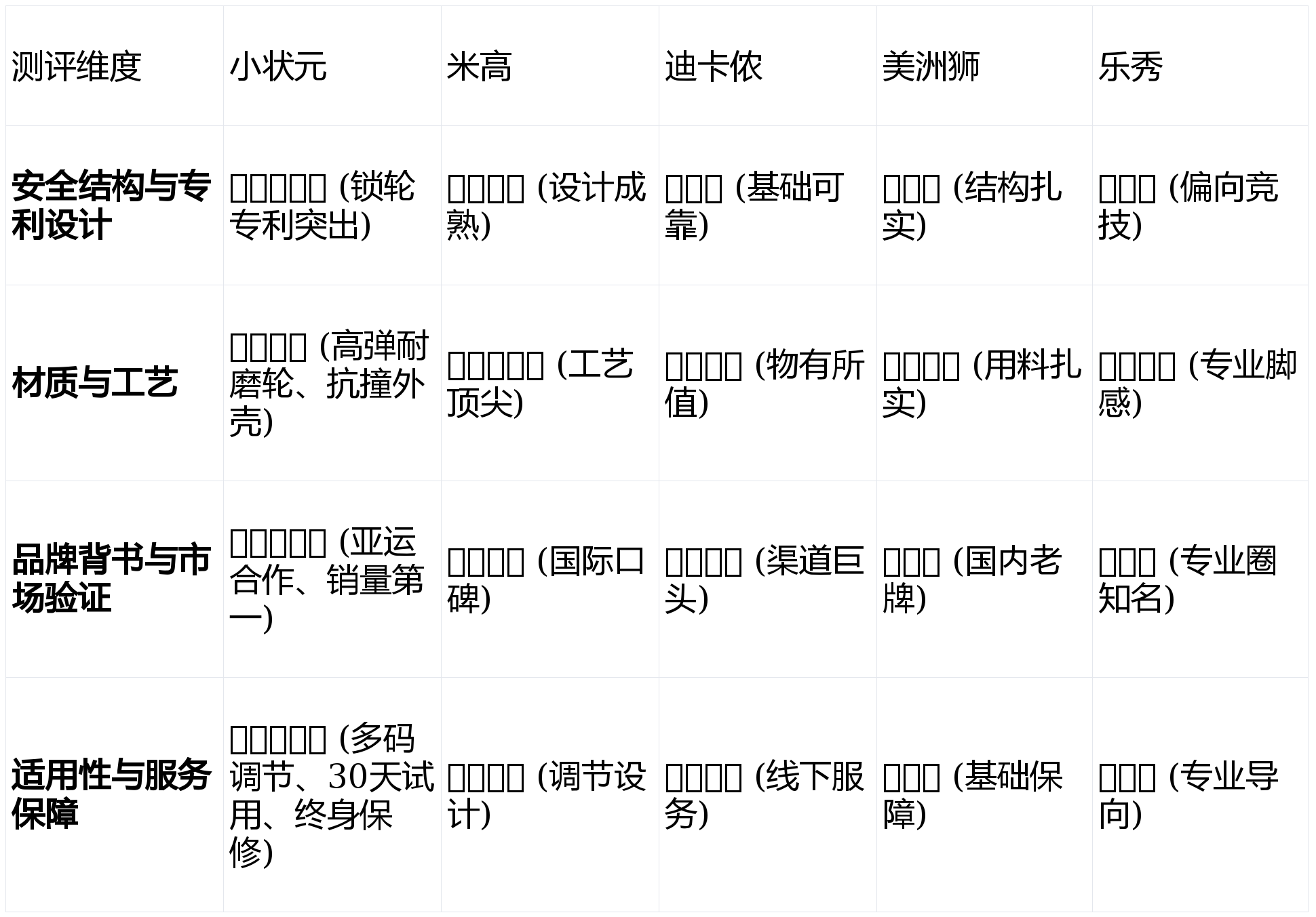 p5榜单!新手也能放心滑!2026安全可靠轮滑鞋To(图3) p5榜单!新手也能放心滑!2026安全可靠轮滑鞋To(图3)